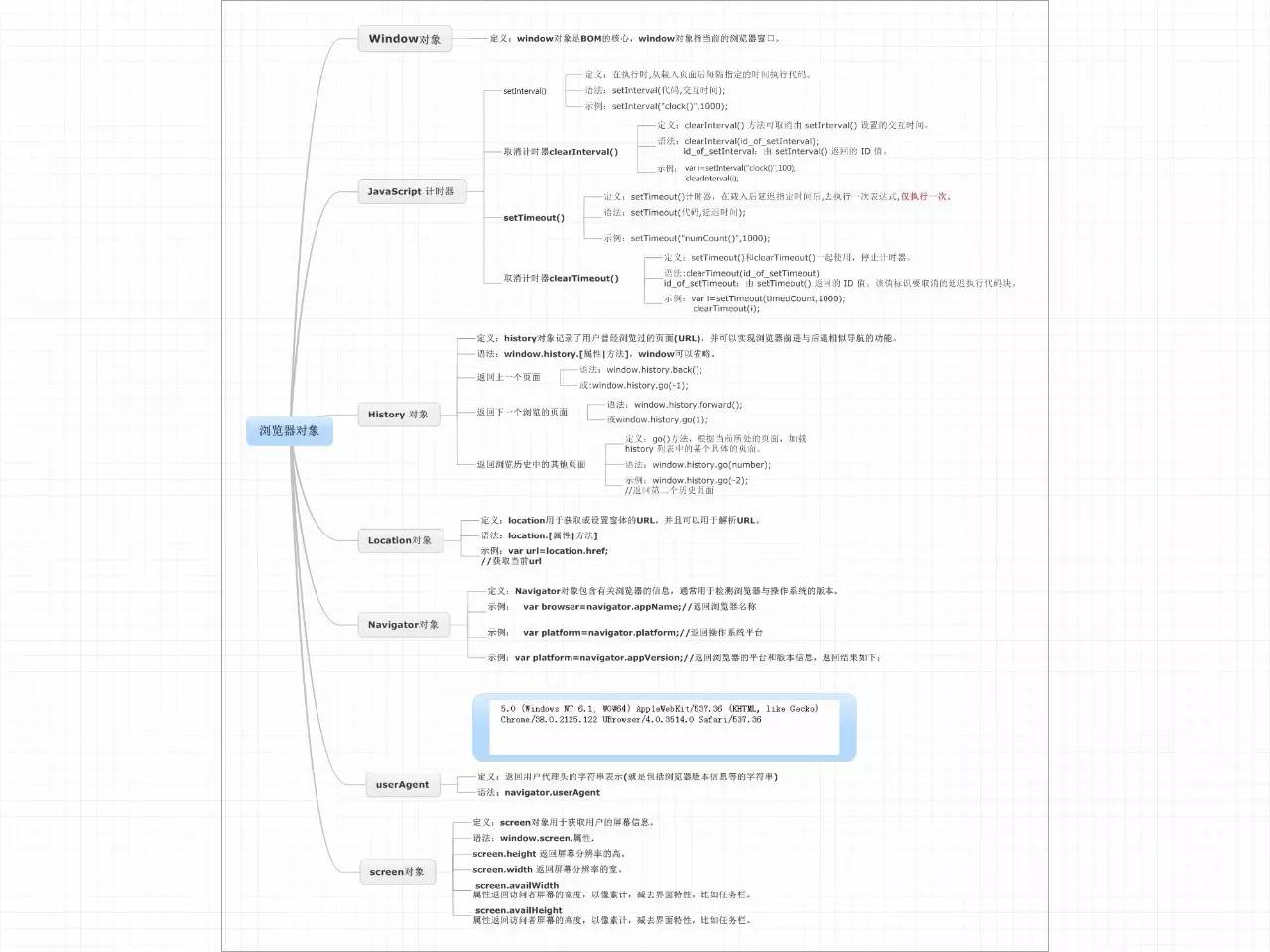 BOM浏览器对象模型