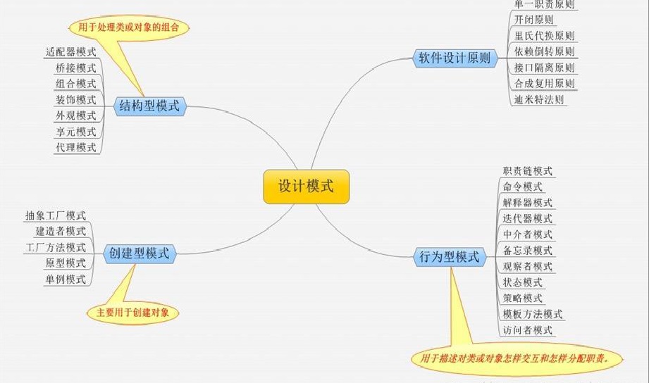 设计模式分类和原则
