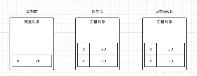 浅拷贝和深拷贝
