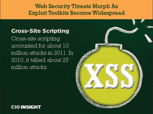 Cross-Site Scripting