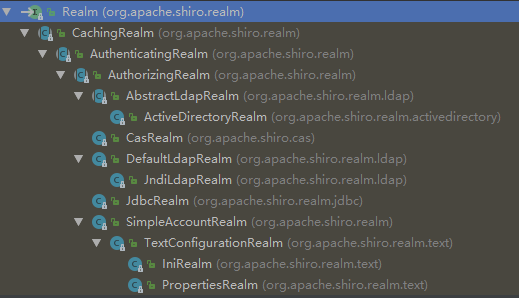 Realm接口继承关系