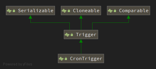 quartz-2.3.0 CronTrigger