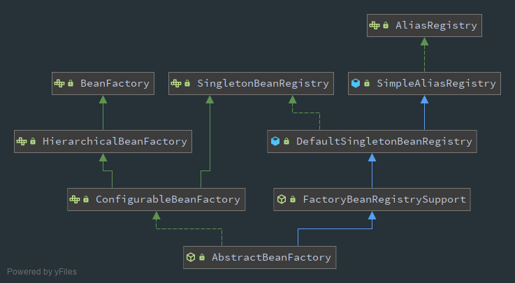 AbstractBeanFactory类图