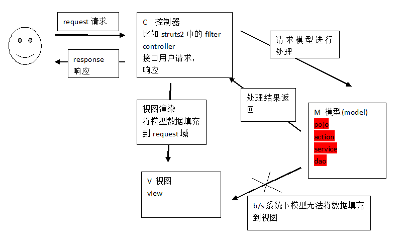 mvc在b/s系统下的应用