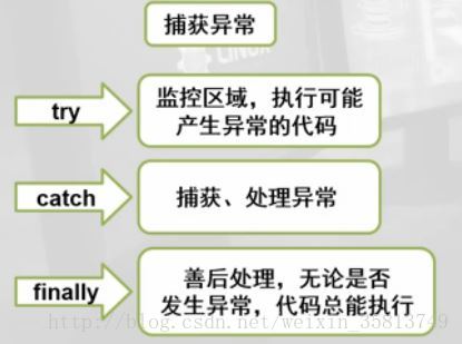 异常的处理机制