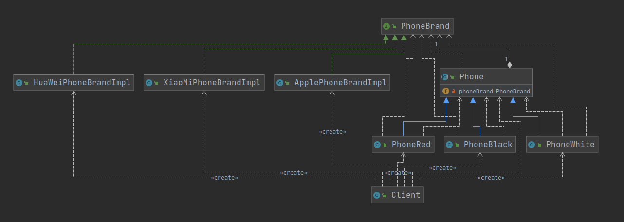 桥接模式方案类图
