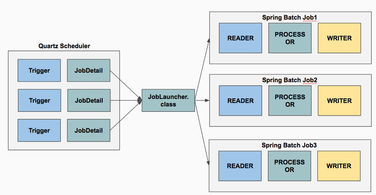 分布式的调度系统