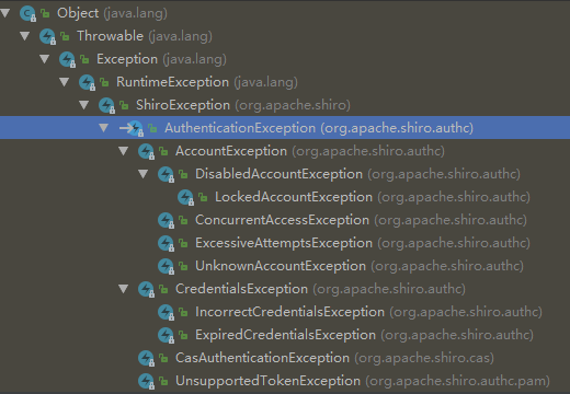 AuthenticationExecption