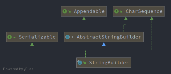 StringBuilder类图